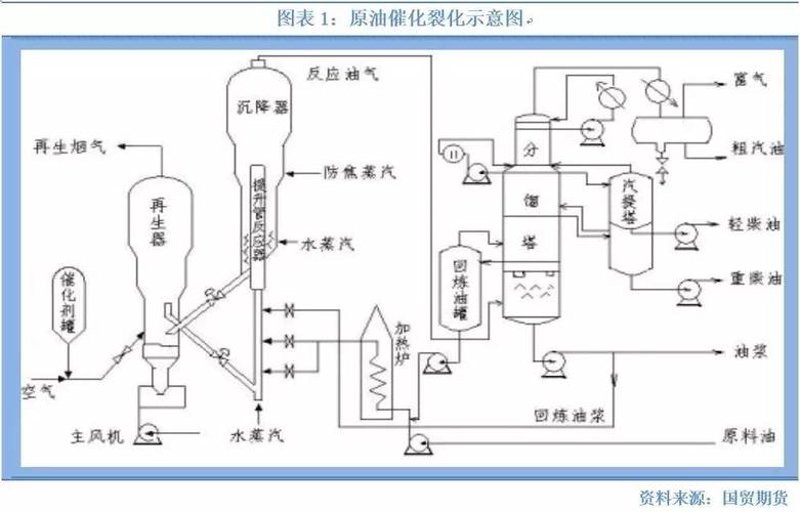 精细化学品:揭开其神秘面纱
